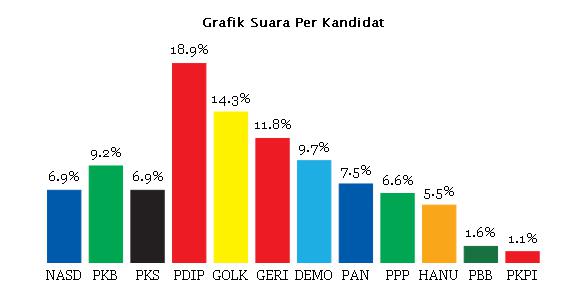 Cerita Pilu Usai Pemilu