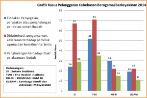 Catatan Akhir Tahun Kebebasan Beragama Berkeyakinan – Ahlulbait Indonesia