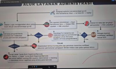 ABI Hadiri Bimtek Tata Kelola Pendaftaran Ormas oleh Kemendagri