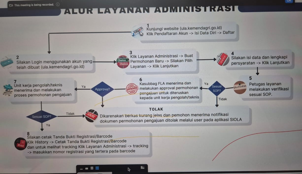 ABI Hadiri Bimtek Tata Kelola Pendaftaran Ormas oleh Kemendagri