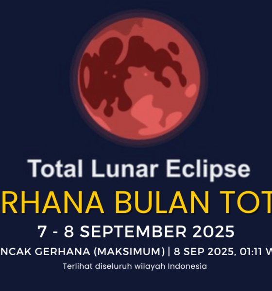 Indonesia Siap Sambut "Blood Moon" Gerhana Bulan Total 7-8 September 2025