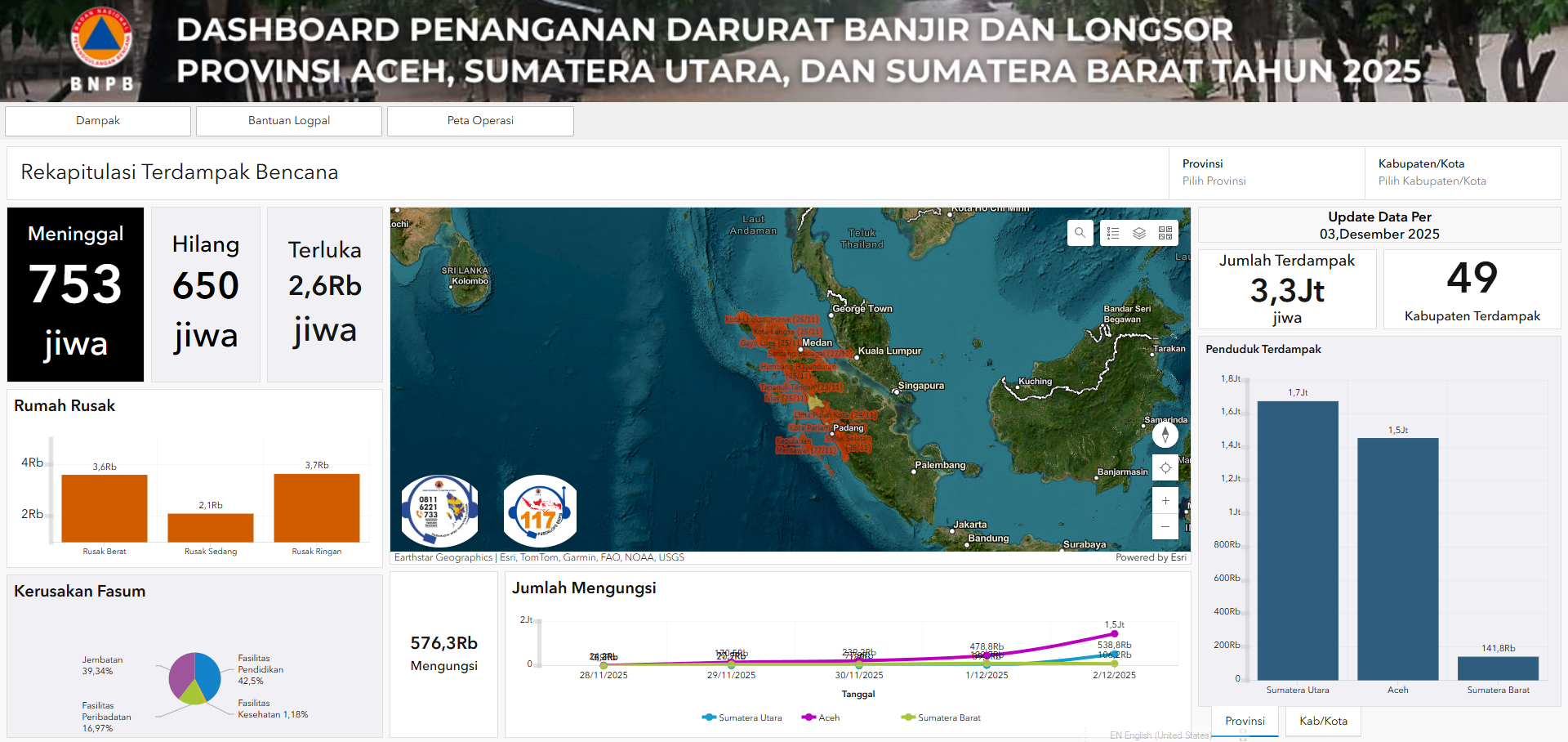 Komisi VIII DPR Desak Penetapan Bencana Nasional di Sumatera akibat Korban yang Meluas