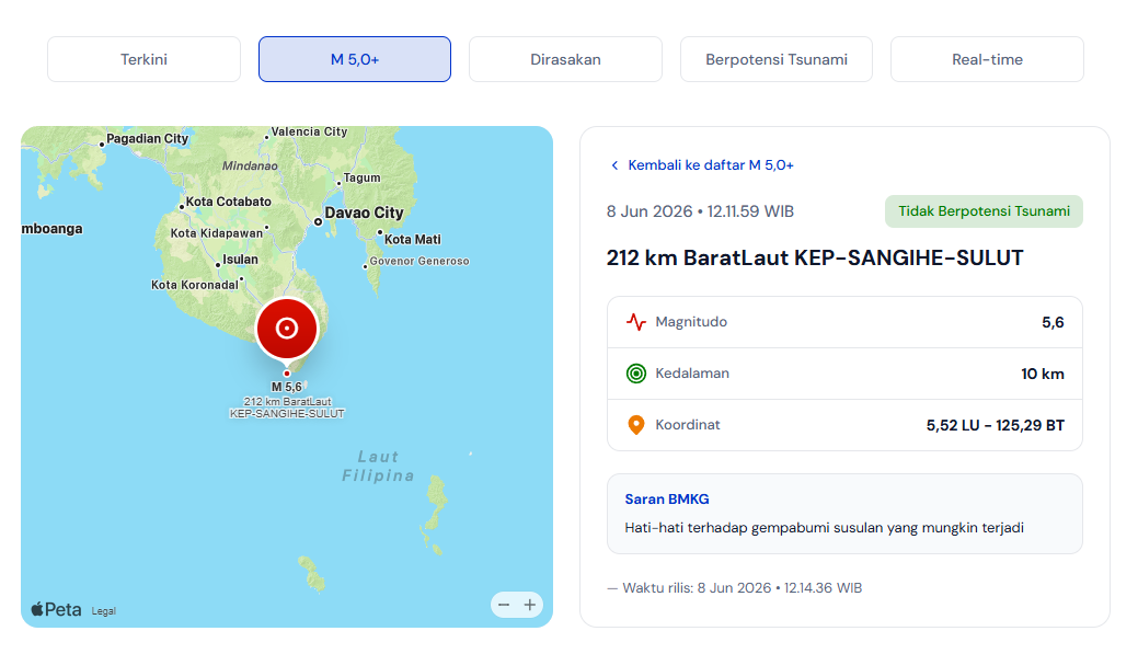 Data BMKG
